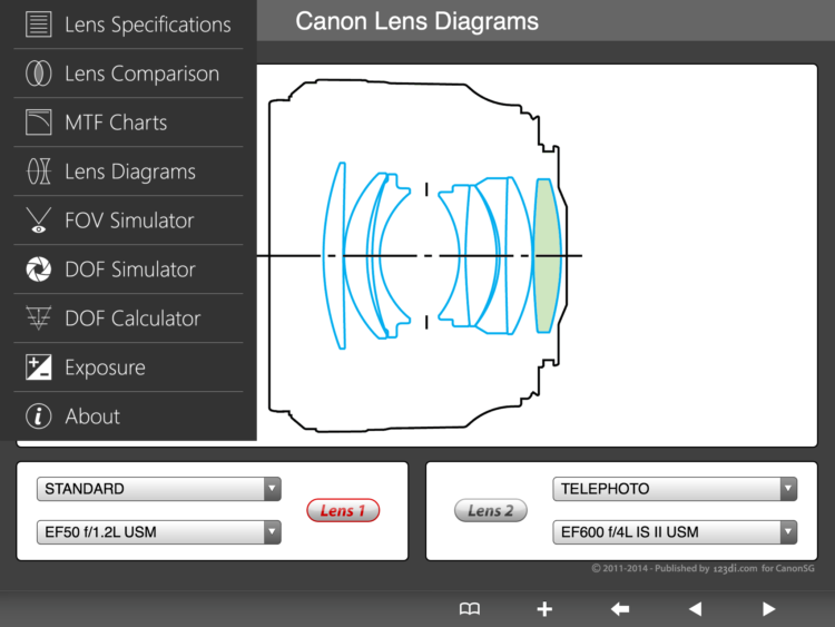 Canon SG Lens – схема объектива