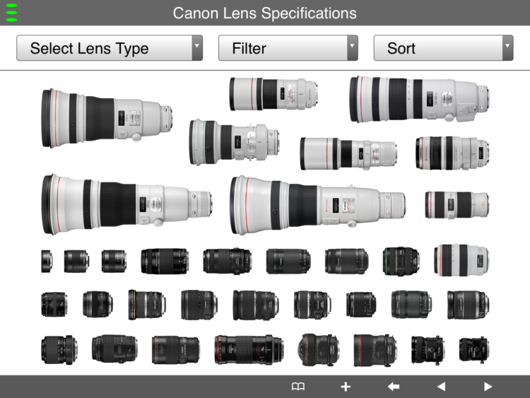 Canon SG Lens – список объективов