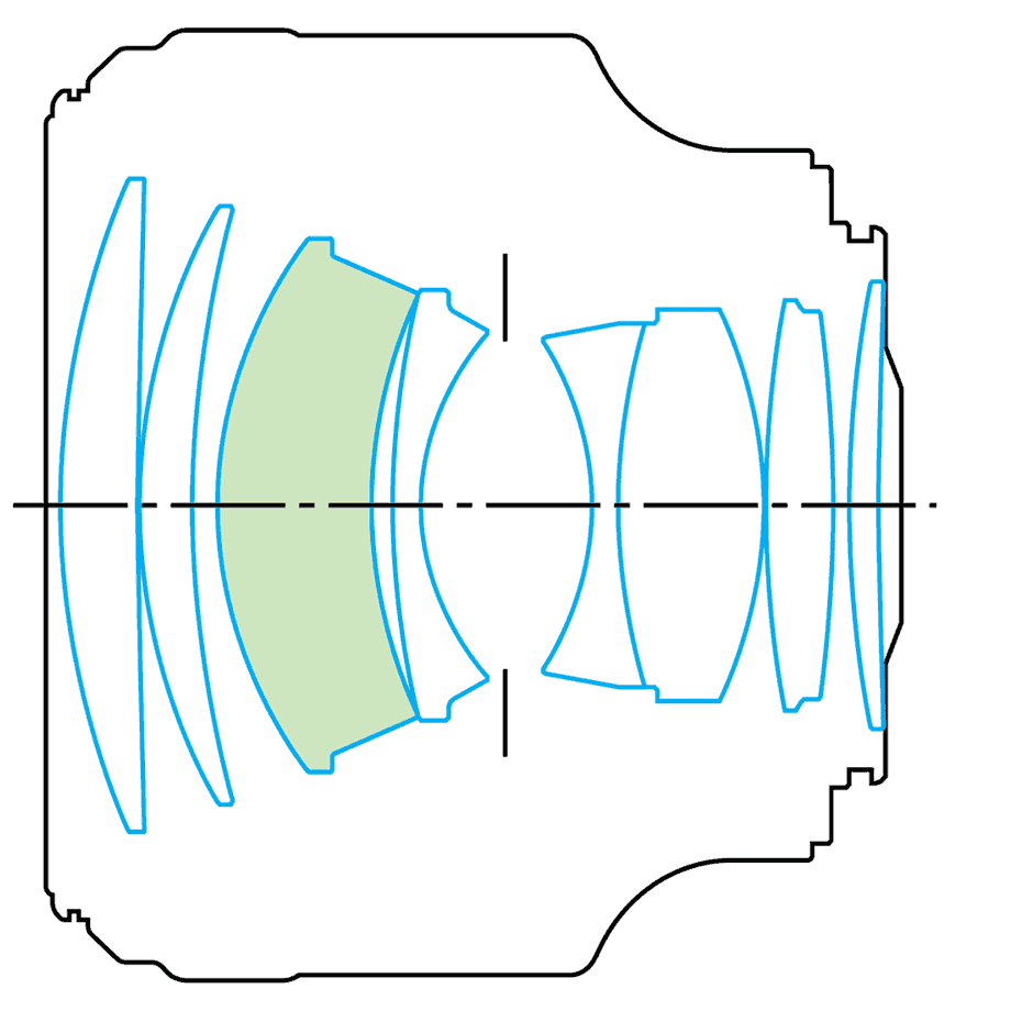 Оптическая схема фотоаппарата