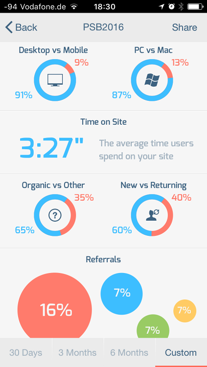 PSB2016 mobile and desktop visitors