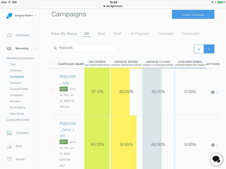 SendGrid stats for PSB mailng campaign