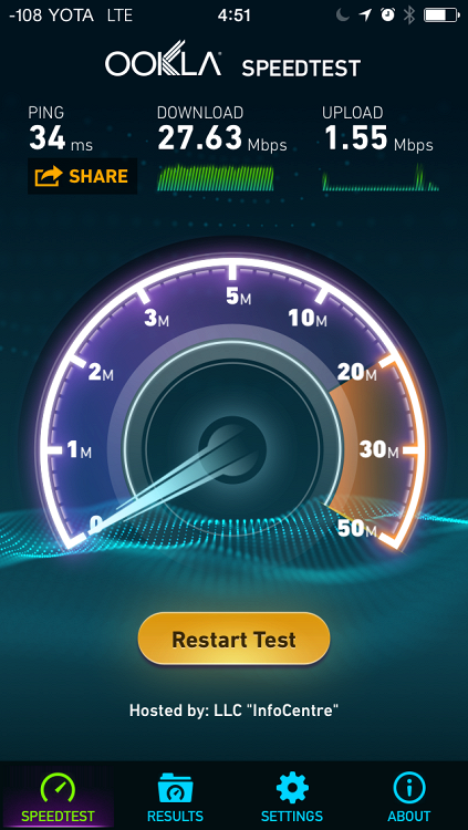 Скорость работы сети LTE Yota в спальном районе Санкт-Петербурга